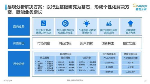 中國汽車業(yè)人工智能行業(yè)應(yīng)用發(fā)展圖譜2024 智能驅(qū)動(dòng)的未來藍(lán)圖